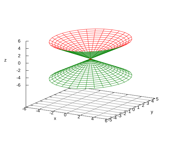 parametric surface