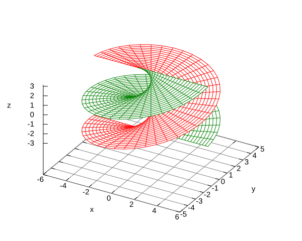 parametric surface