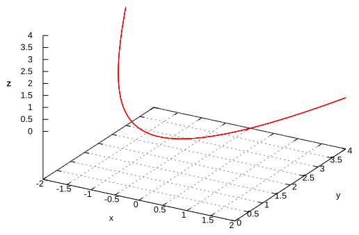 space curve 2