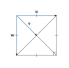 unit vector square